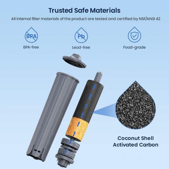 💧 Glacier Fresh Water Filter Compatible with Jura 71794 Claris - Picture 7 of 7